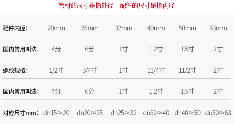 PVC穿線管-3