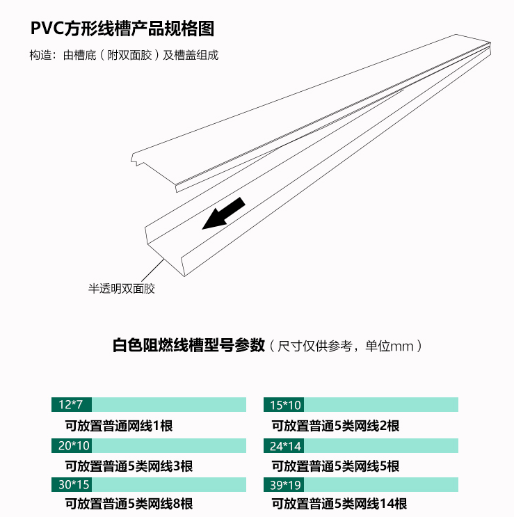PVC電線槽
