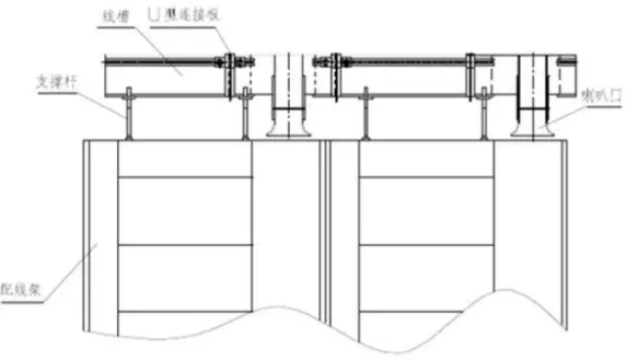 弱電機房光纖線槽的基礎(chǔ)知識