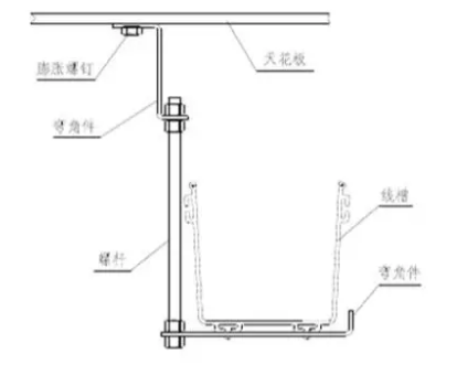 弱電機房光纖線槽的基礎(chǔ)知識