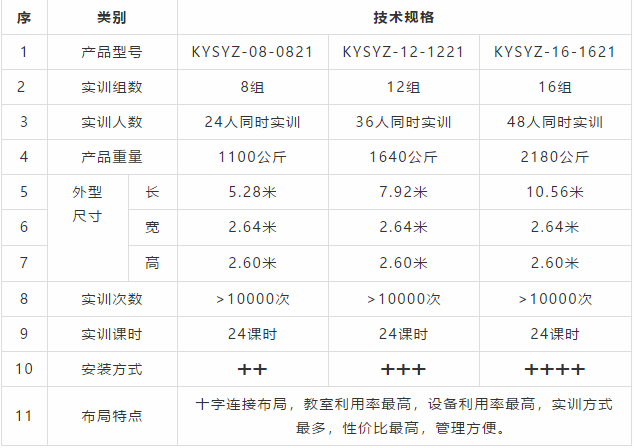 弱電工程中PVC線管和線槽線纜容量的計(jì)算