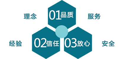 聯(lián)系我們